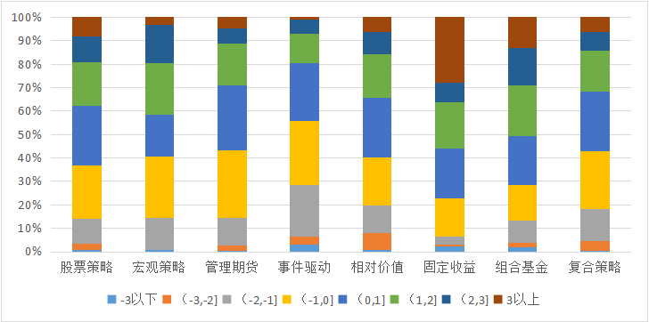 中国私募证券投资基金行业研究报告（2017年年报）