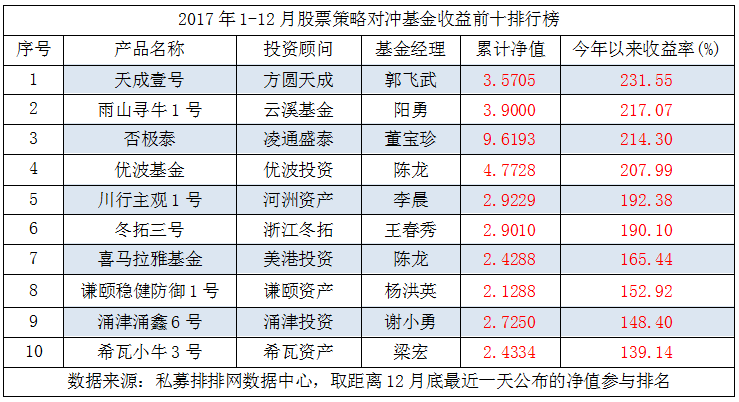 中国私募证券投资基金行业研究报告（2017年年报）