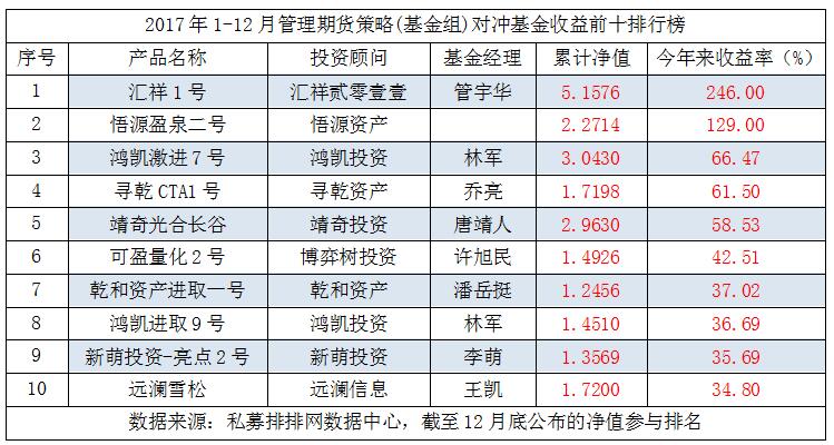 中国私募证券投资基金行业研究报告（2017年年报）