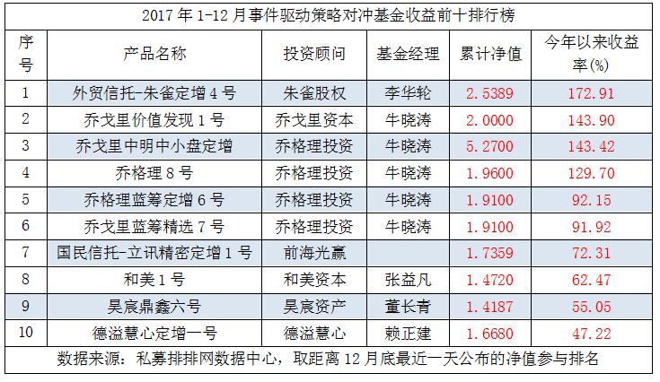 中国私募证券投资基金行业研究报告（2017年年报）