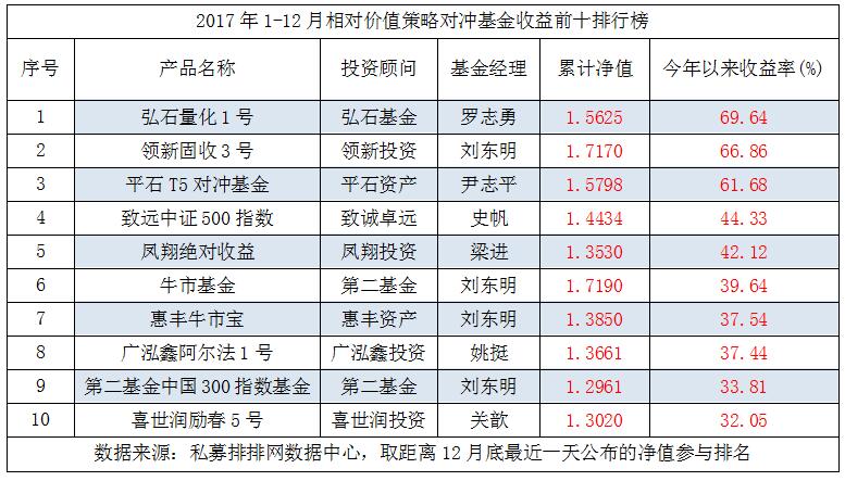 中国私募证券投资基金行业研究报告（2017年年报）