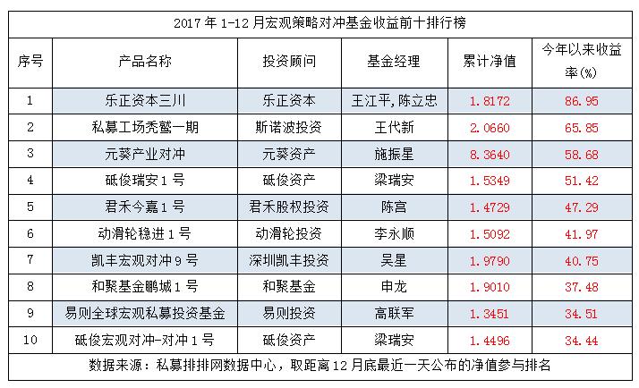 中国私募证券投资基金行业研究报告（2017年年报）