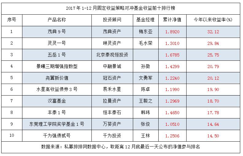 中国私募证券投资基金行业研究报告（2017年年报）