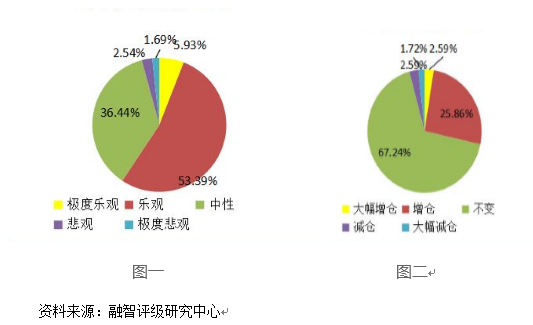 近六成私募对1月持乐观态度  私募：1月A股将迎来一波修复性行情