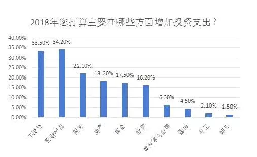 2018年，A股市场会有大牛市吗?