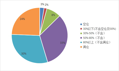 2018年，A股市场会有大牛市吗?