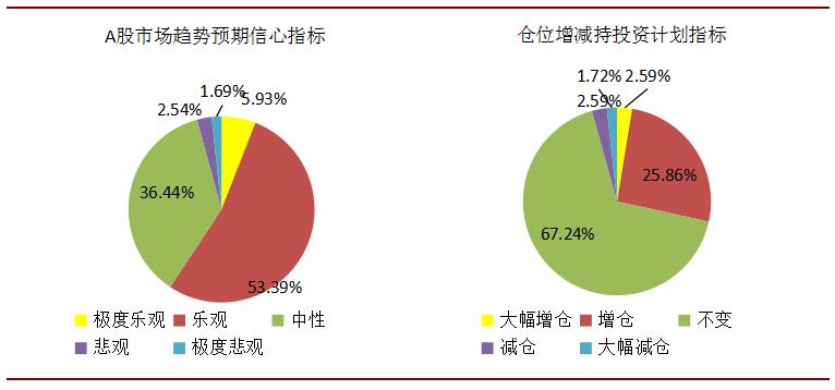 A股市场调整尾声  私募普遍加仓过新年