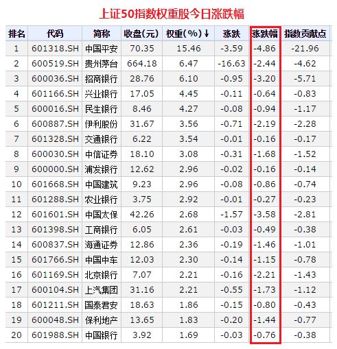 “漂亮50”要熄火？知名私募说这样的股票还能涨