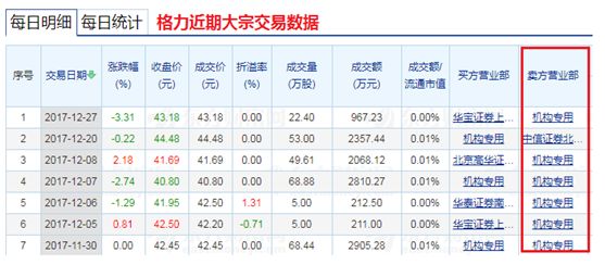 “漂亮50”要熄火？知名私募说这样的股票还能涨