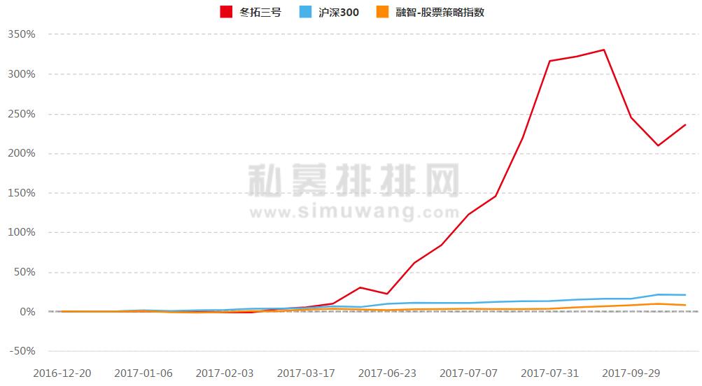 2017排名大猜想：谁将击败99.9%的私募卫冕年度总冠军？