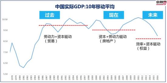 2018年证券市场的关键词：效率驱动