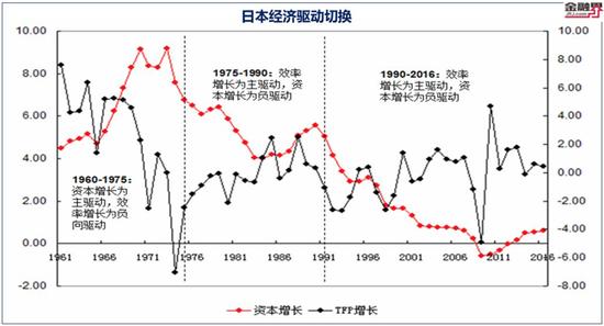 2018年证券市场的关键词：效率驱动