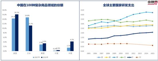 2018年证券市场的关键词：效率驱动