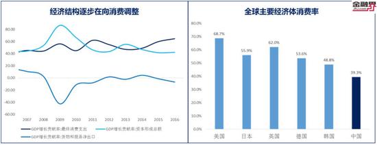 2018年证券市场的关键词：效率驱动