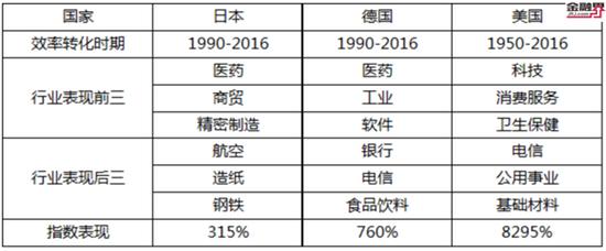 2018年证券市场的关键词：效率驱动