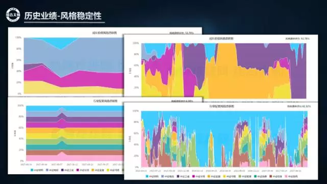 定了！私募排排网百舸奖&常青树奖评审机制全新升级！