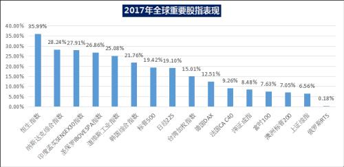 恒指创十年新高！2018港股牛市途 私募推荐三大行业