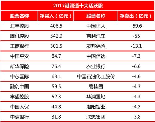 恒指创十年新高！2018港股牛市途 私募推荐三大行业