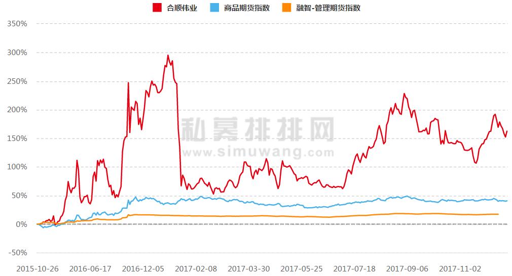 昔日私募冠军今何在？有的雄风依旧，有的跌破止损线！