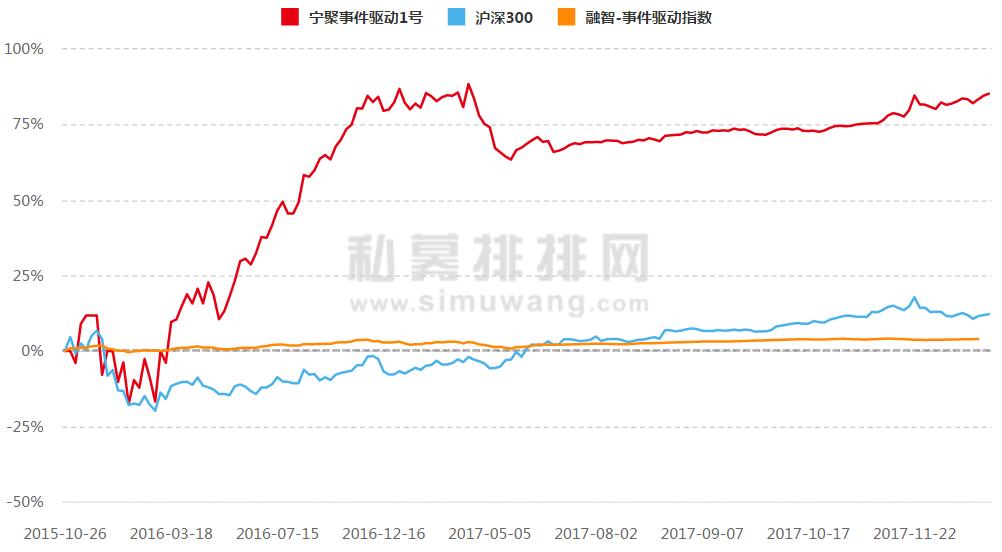 昔日私募冠军今何在？有的雄风依旧，有的跌破止损线！