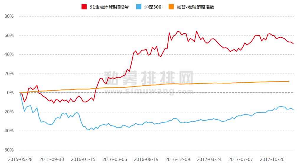 昔日私募冠军今何在？有的雄风依旧，有的跌破止损线！