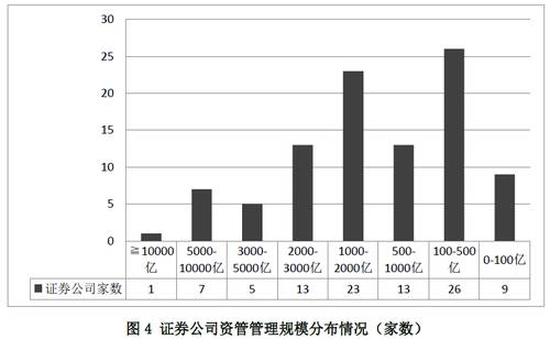 券商资管去通道效果明显:规模从18.77万亿降至16.96万亿