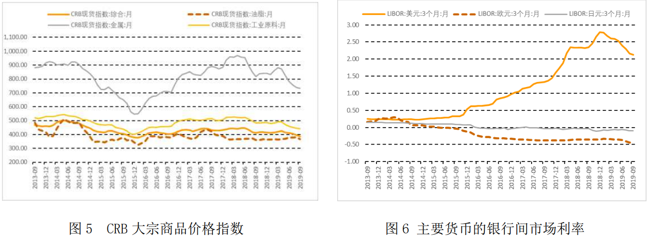 【宏观经济】2019年第三季度宏观政策报告：房地产的宏观经济学