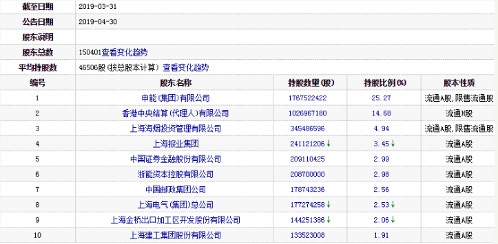 三雷齐爆，或拖累东方证券半年业绩