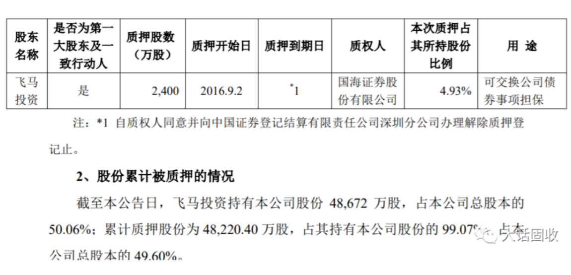 浦发银行被通报的“飞马系列”，问题真不少