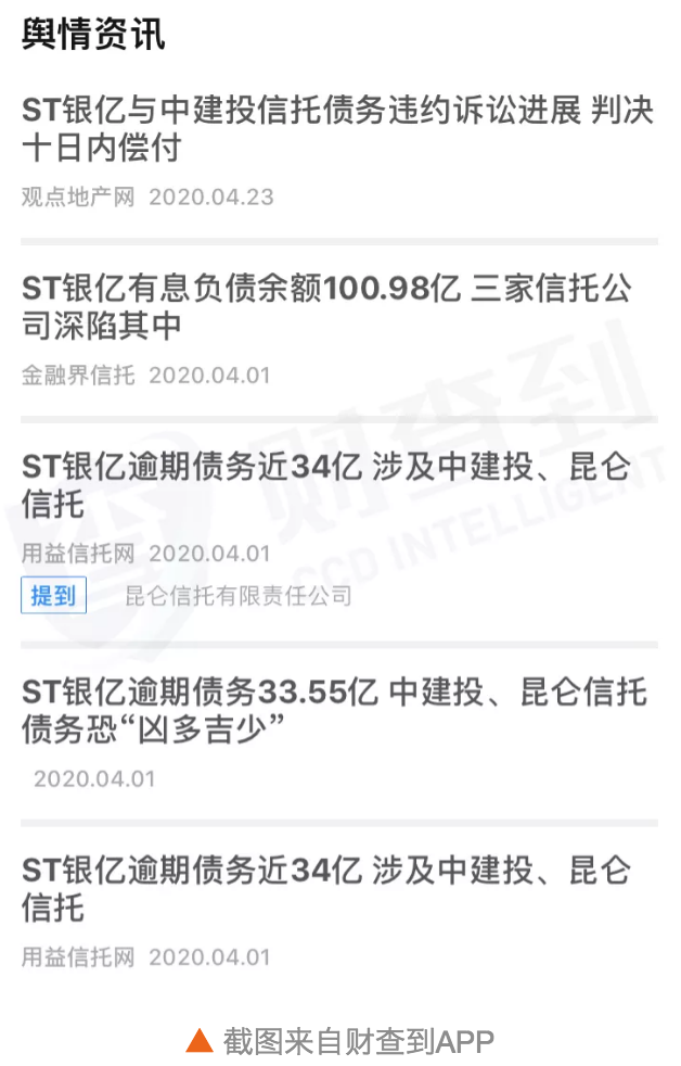 法院判决ST银亿十日内偿还中建投信托债务