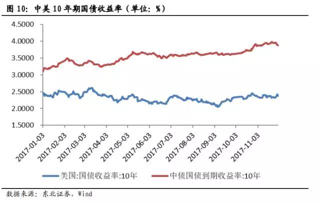 美国正式加息！收割中国风暴即将来袭？