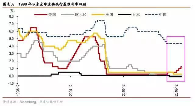 美国正式加息！收割中国风暴即将来袭？