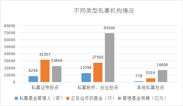 私募行业格局再生变，11万亿只差临门一脚!