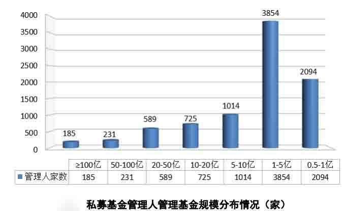 私募行业格局再生变，11万亿只差临门一脚!