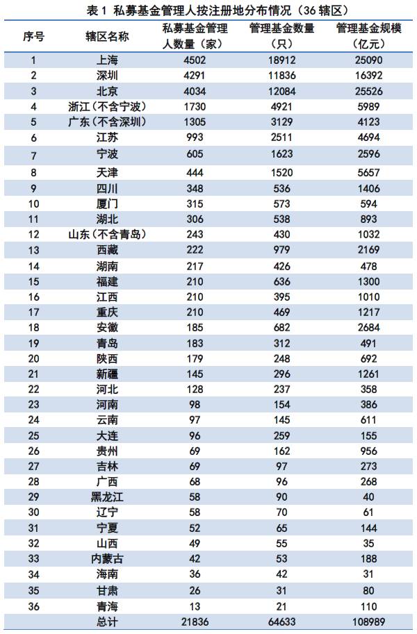 私募行业格局再生变，11万亿只差临门一脚!