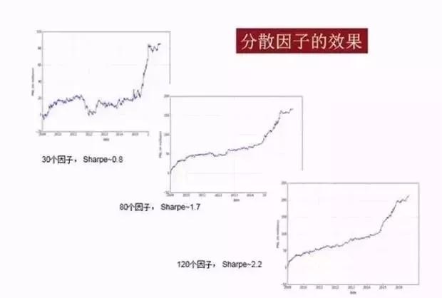 【私募学院第17课】5分钟读懂高大上的量化投资！