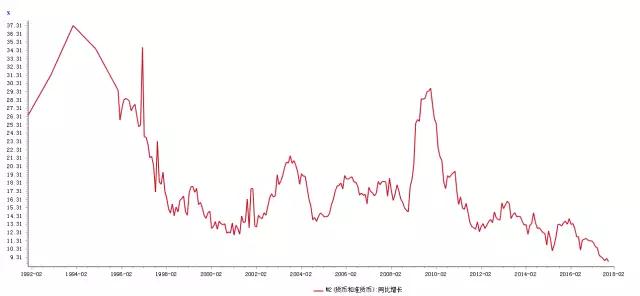 重大利好！你不得不知的年末投资全攻略！