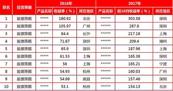 私募冠军产品到底值不值得购买?六大知名私募赐你智慧锦囊