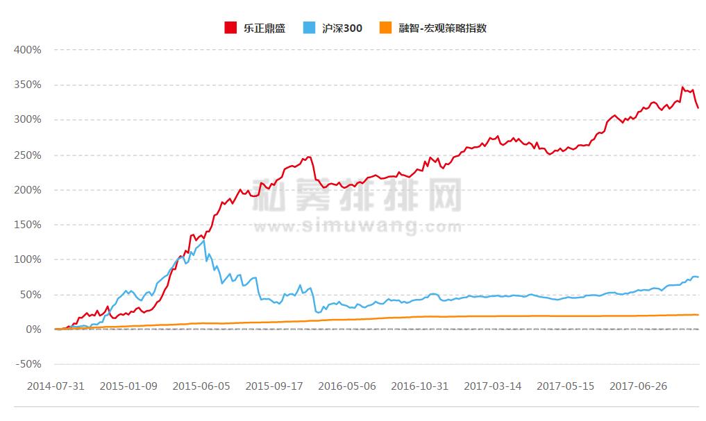 乐正资本王江平：做有特色的宏观策略资产管理公司