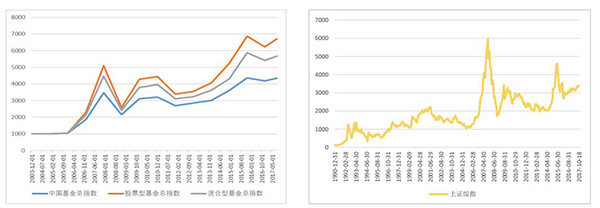 涌津投资谢小勇：用强者恒强，新兴龙头做多中国！