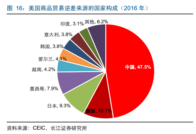 1.4万亿！美国大规模减税，动了谁的奶酪？