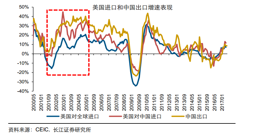 1.4万亿！美国大规模减税，动了谁的奶酪？