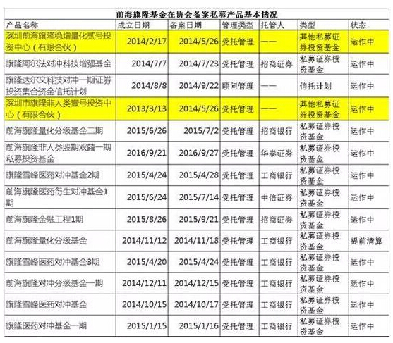 前海旗隆掌门人跑路 10年赚5亿的国民技术哭瞎