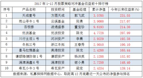 年终盛典！2017年私募基金八大策略排行榜重磅出炉！