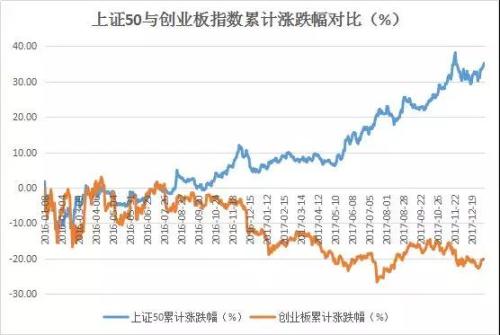 了解这些“坑” 让基金定投快人一步！