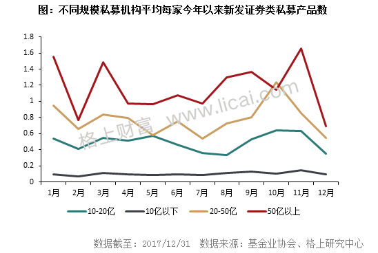 2017年私募行业最新最全大数据