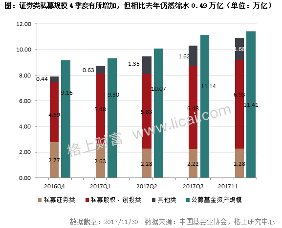 2017年私募行业最新最全大数据