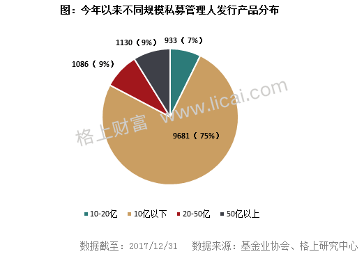 2017年私募行业最新最全大数据