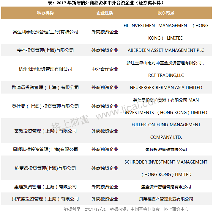 2017年私募行业最新最全大数据