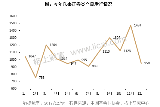 2017年私募行业最新最全大数据